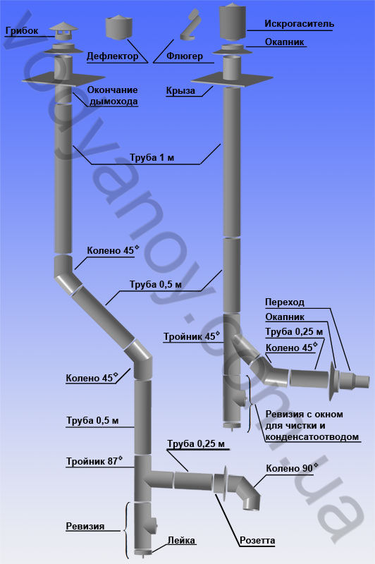 Схема дымохода